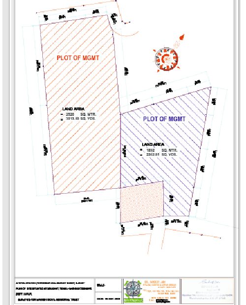 plot of mgmt